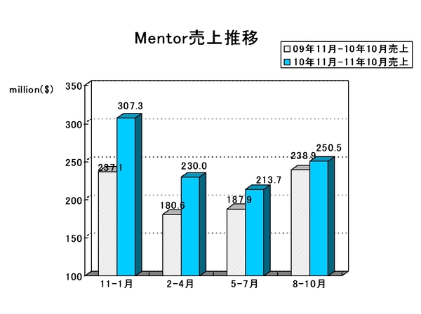 EDA Report_mentor2011Q3.jpg